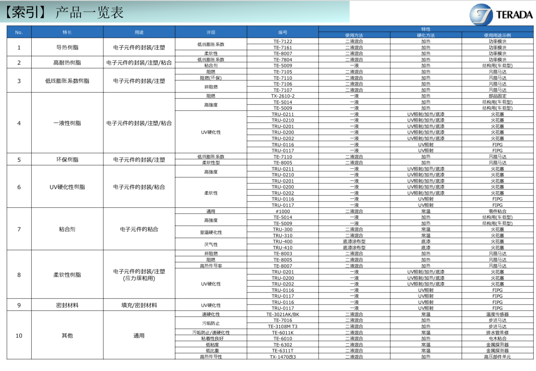 zˮa(chn)Ʒһ[